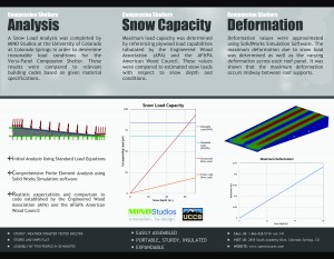 Snow test Charts