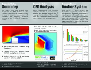 Wind test Charts